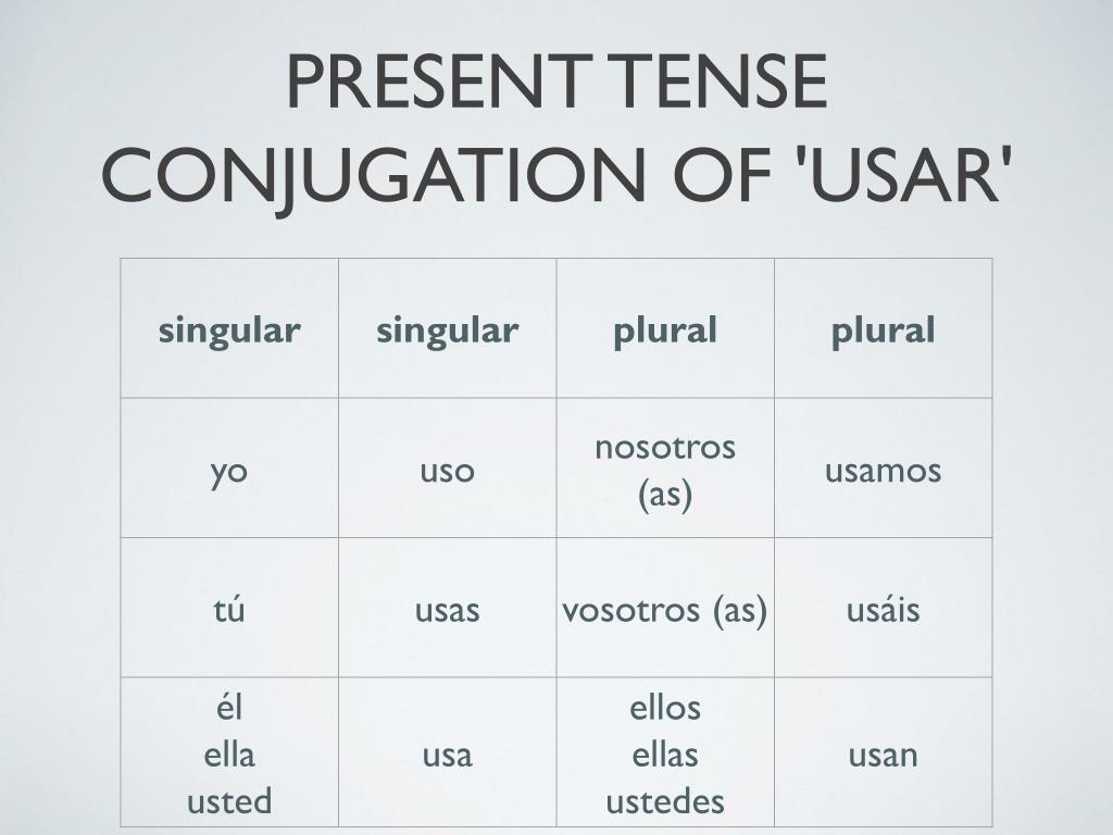Present tense conjugation of 'Usar' .