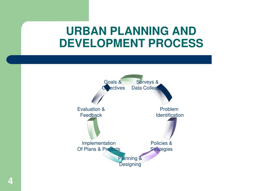 methodology in urban planning