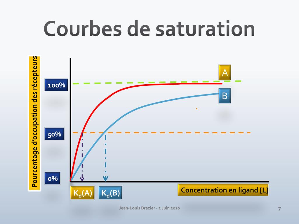 PPT - Les INTERACTIONS MÉDICAMENTEUSES PowerPoint Presentation, free ...