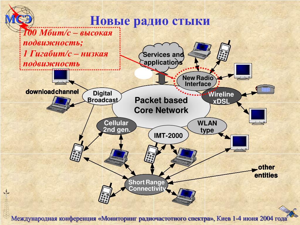 Международный союз электросвязи презентация