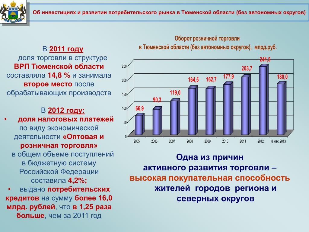 Потребительский рынок тюменской области