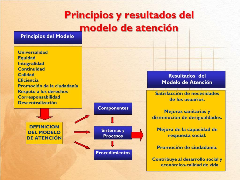 PPT - MODELO DE ATENCION DE SALUD PowerPoint Presentation, free download -  ID:4329181