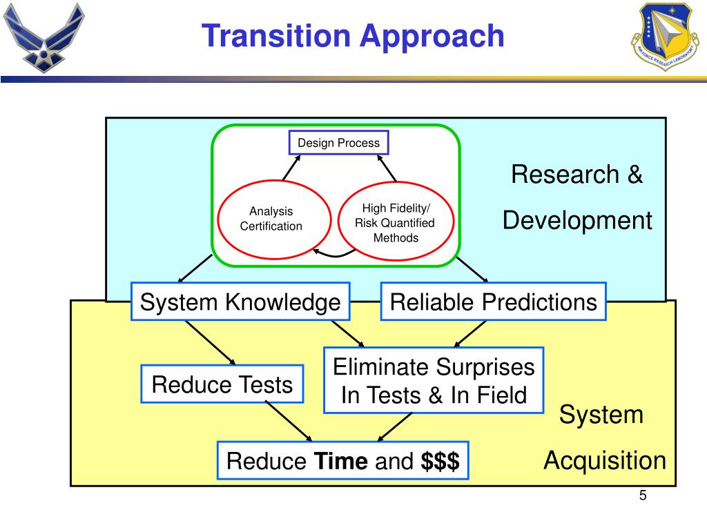 PPT - Christopher L. Clay Air Vehicles Directorate Air Force Research ...