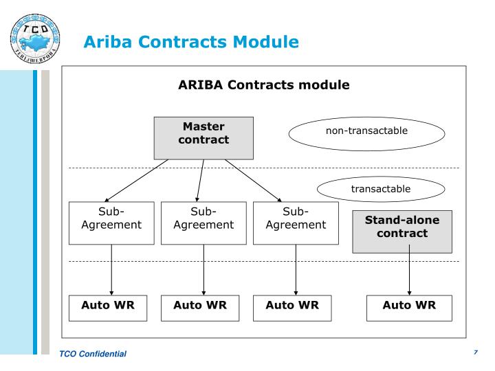 ariba contracts ariba contracts