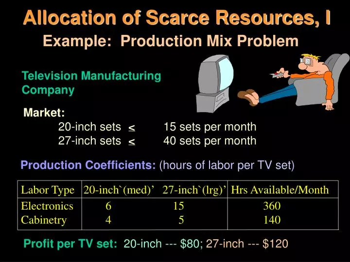 PPT Allocation Of Scarce Resources I PowerPoint Presentation Free ppt-allocation-of-scarce-resources-i-powerpoint-presentation-free