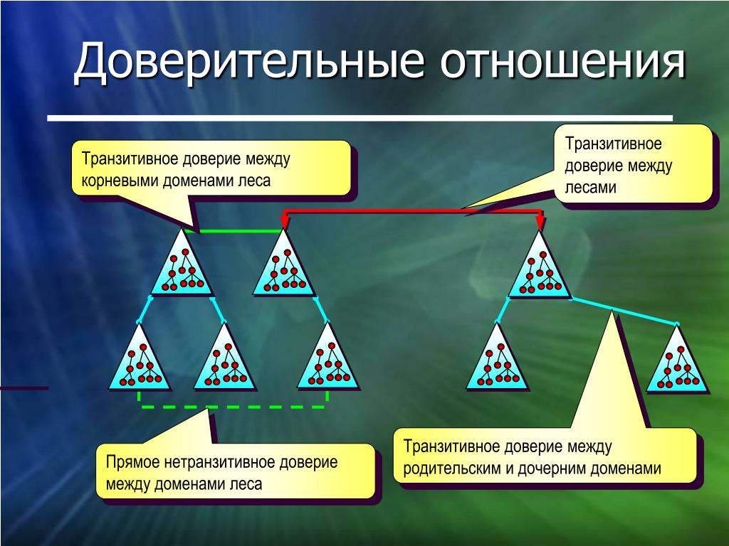 Доверительные отношения это какие. Доверительные отношения. Доверительные отношения между доменами. Построение доверительных отношений. Примеры доверительных отношений.