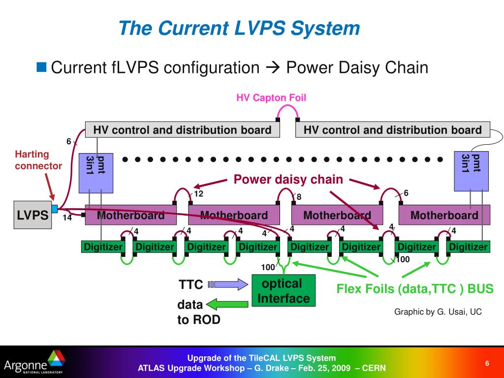 Lvps