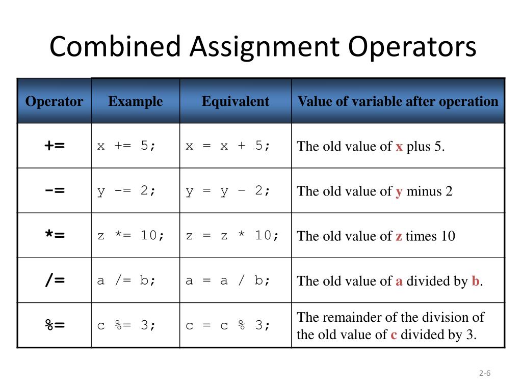 combined assignment operator java
