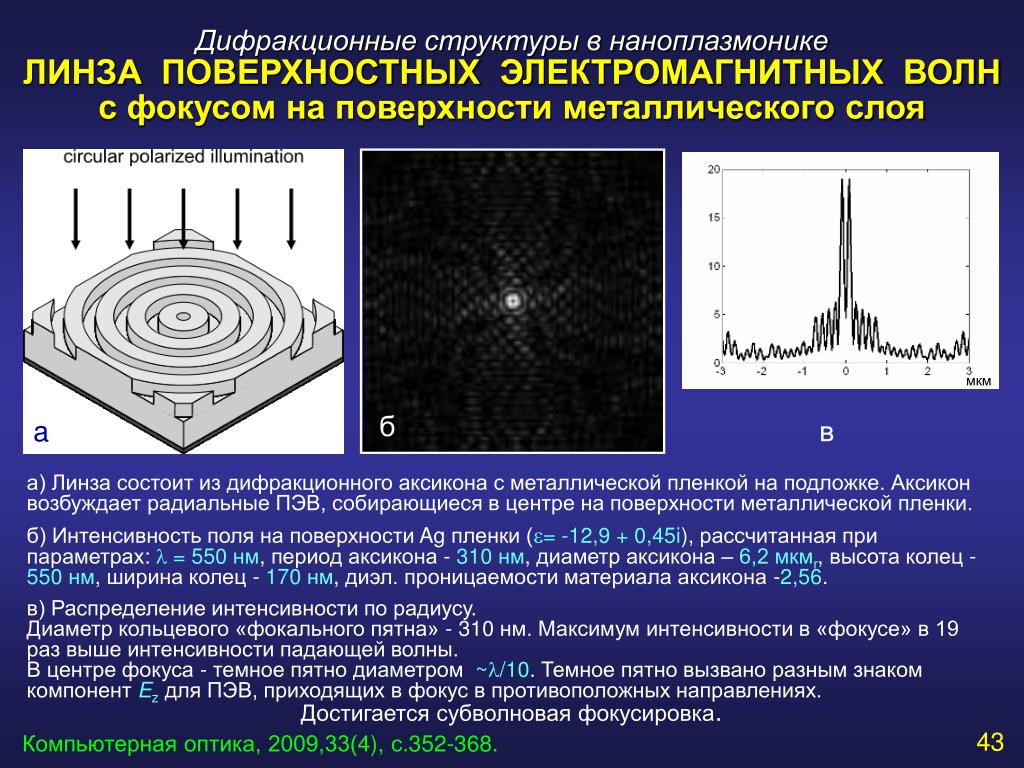 Число дифракционных максимумов