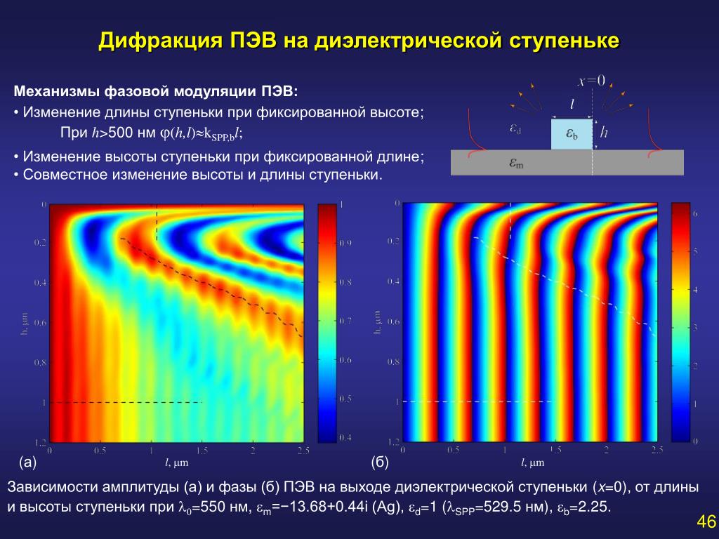 Дифракционную картину можно получить