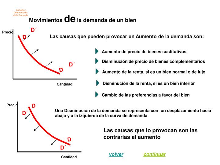 PPT - Demanda (determinantes) PowerPoint Presentation - ID:4331349