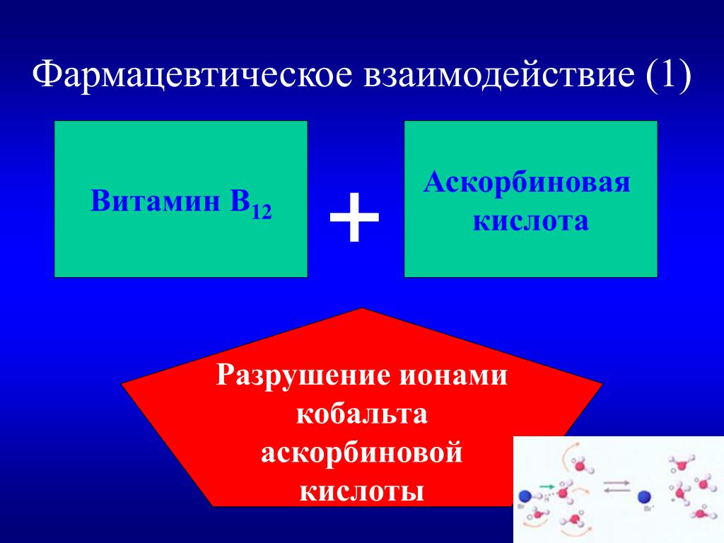 Примеры взаимодействий в группе. Фармацевтическое взаимодействие лекарственных средств. Фармацевтическое взаимодействие примеры. Фармацевтическое взаимодействие лекарственных веществ. Виды фармакологического взаимодействия лекарственных средств.