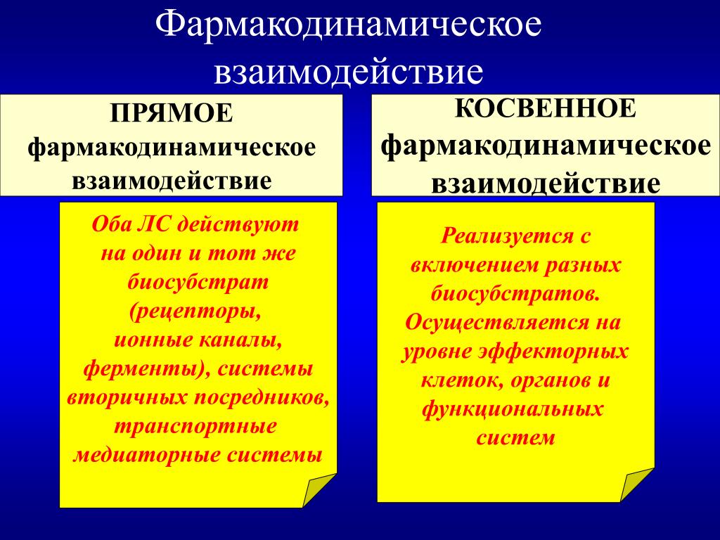 Примеры взаимодействий в группе. Косвенное Фармакологическое взаимодействие. Фармакодинамическое взаимодействие лекарственных средств. Фармакодинамическое взаимодействие лекарственных веществ. Прямое и косвенное фармакодинамическое взаимодействие.