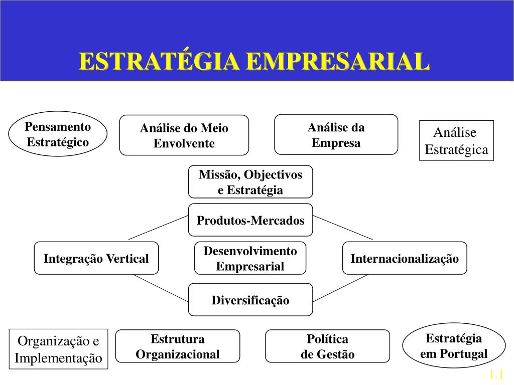PPT - Estratégia Empresarial Capítulo 2 Análise da Envolvente PowerPoint  Presentation - ID:4332660