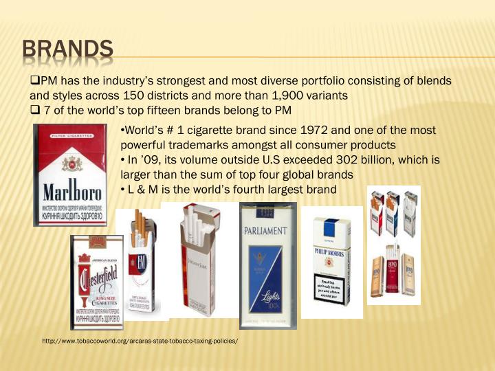 What is more profitable, buy Cigarettes Online or from a Local Store? Cigarettes