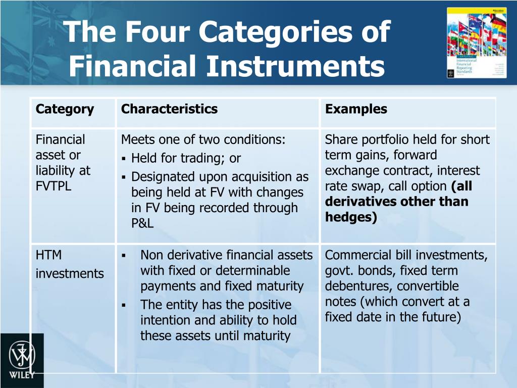 PPT - Financial Instruments PowerPoint Presentation, free download -  ID:4333299