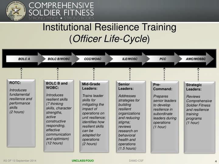 PPT - Resilience Training Overview Walter Reed Army Institute Of ...