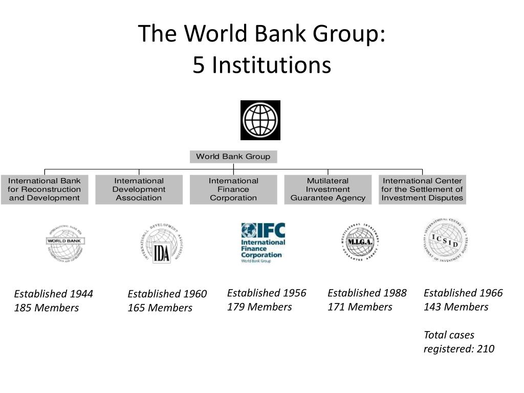 presentation world bank