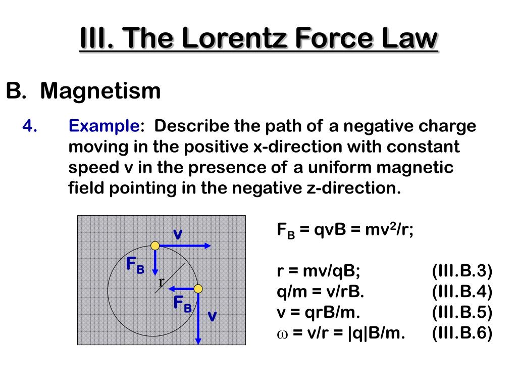 the-lorentz-force-2d-3d-geogebra