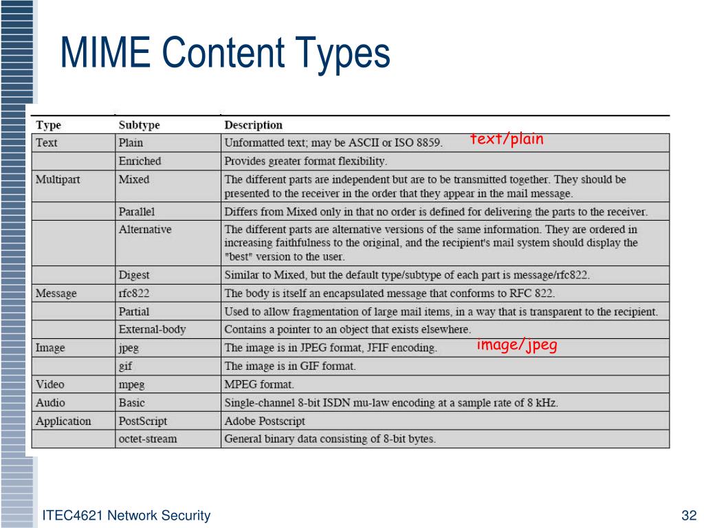 mime types list download torrent