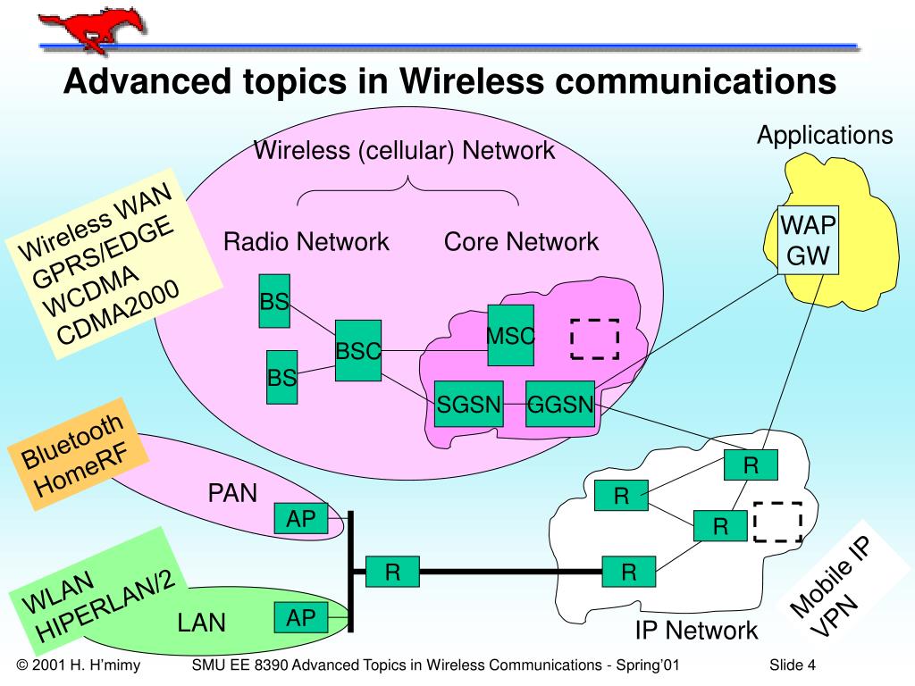 research topic on wireless communication