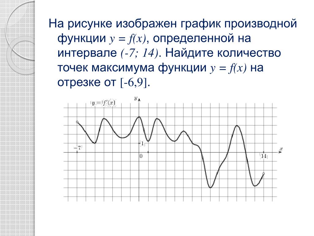 На рисунке изображен график функции найдите количество точек максимума функции