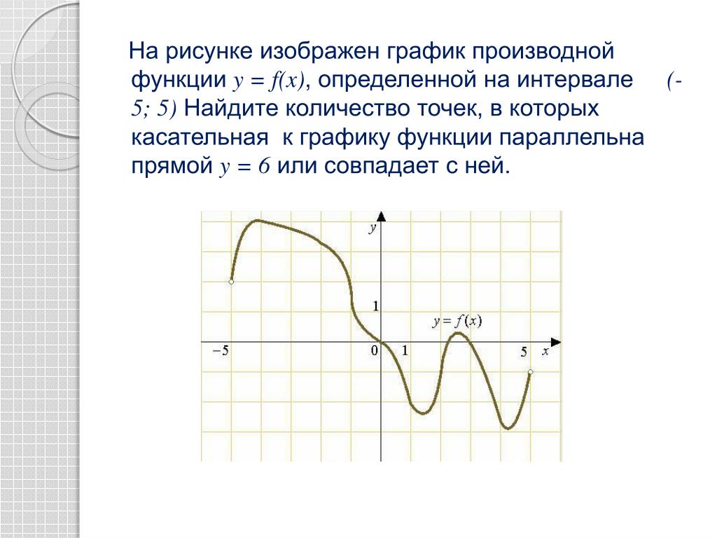 На рисунке изображен график функции 3 5. График y = f '(x) — производной функции f(x). На рисунке график производной функции определенной на интервале. На рисунке изображен график производной. Касательная к графику функции параллельна прямой.