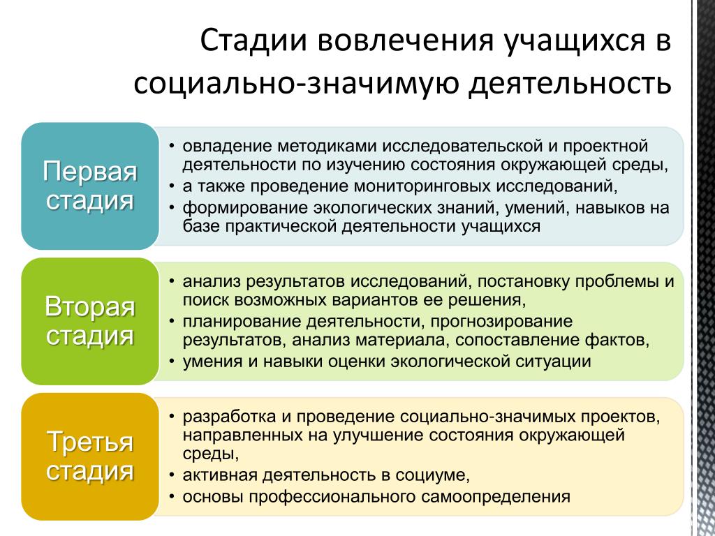 Какая деятельность наиболее эффективна. Социальная значимость деятельности. Социально-значимая деятельность это. Виды социальной деятельности. Задачи социально значимой деятельности.