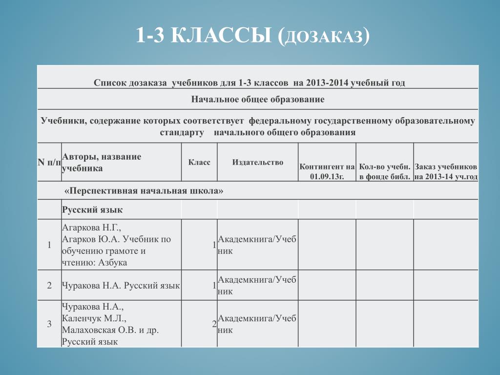 Список учебников. Образец список учебников для школы. Список учебников 1 класс. Бланки для учебников. Список учебников. Образец список учебников для школы. Список учебников 1 класс. Бланки для учебников.