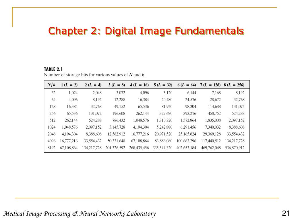 Ppt Chapter 2 Digital Image Fundamentals Powerpoint Presentation Free Download Id