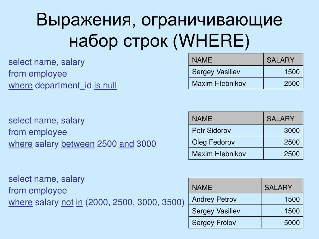 Name from where name like. Диалекты SQL. Многотабличные запросы SQL. Select from where between. SQL запрос select from where Group by having order by.
