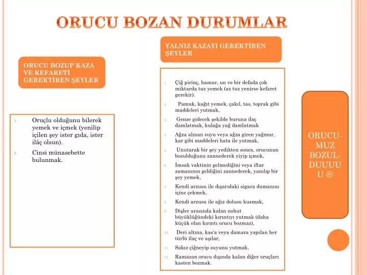 ppt orucu bozan durumlar powerpoint presentation free download id 4335975
