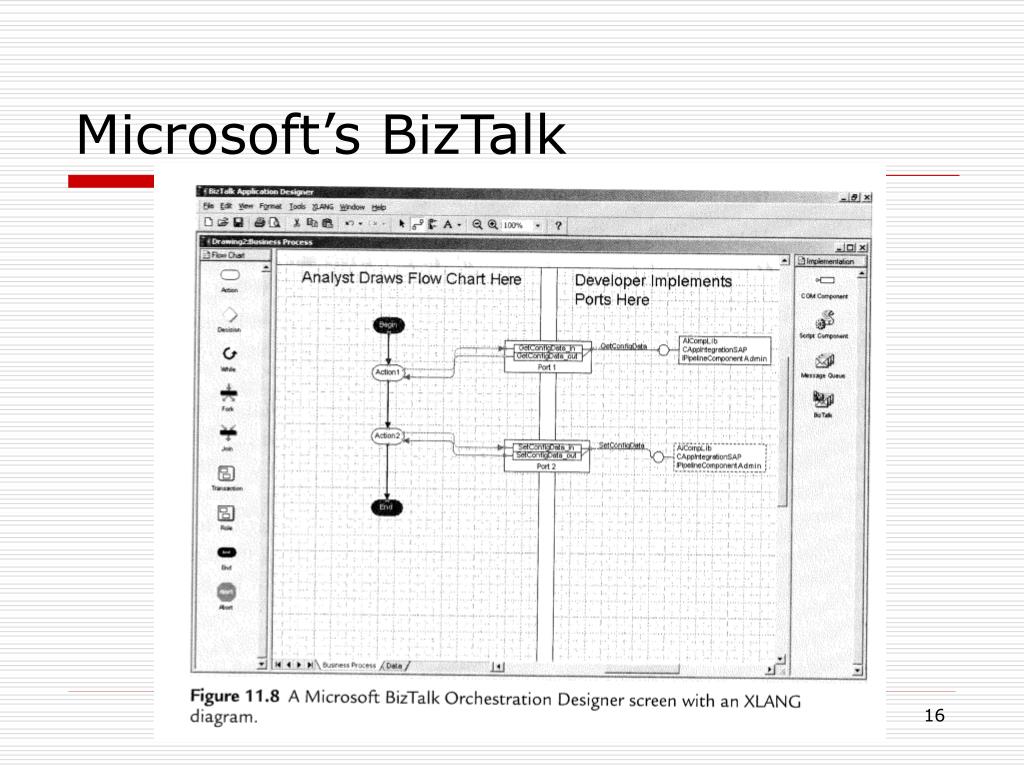 PPT - IS 788 [Process] Change Management PowerPoint Presentation ...