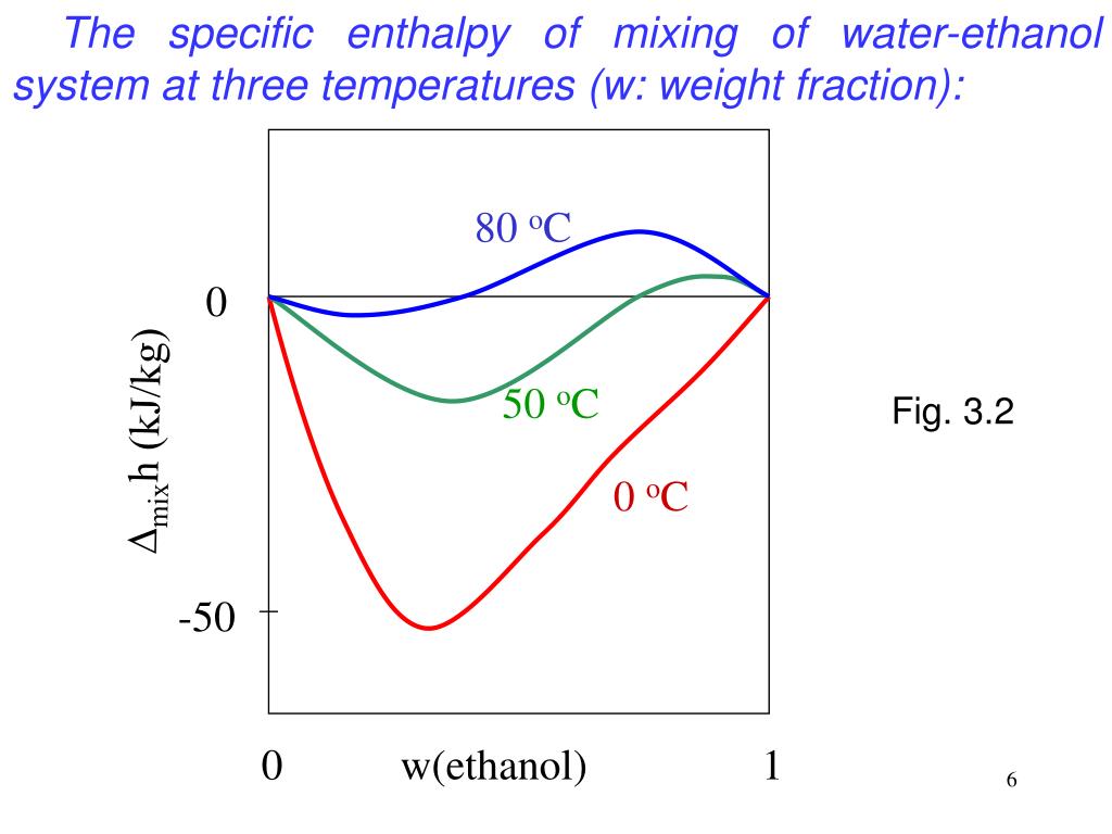 2 3 temp. Фазовая диаграмма этанол вода. Диаграмма этанол вода. Системы этанол-вода.