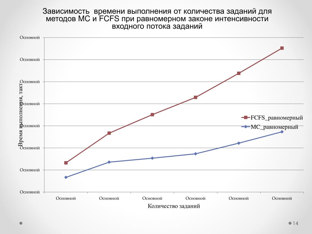 Зависит какое время