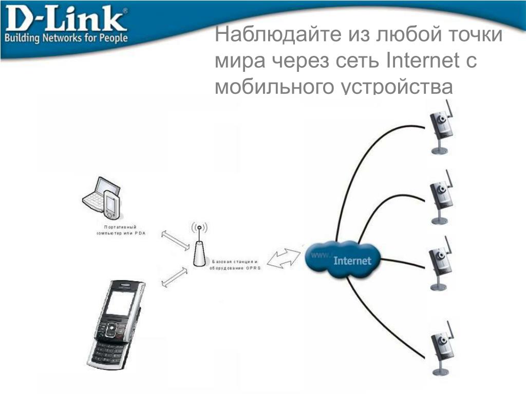Мобильная сеть через интернет. IP камера на входную дверь подключенный напрямую к сети интернет. Ресурсы сети интернет d link. Гранстил линк систем.