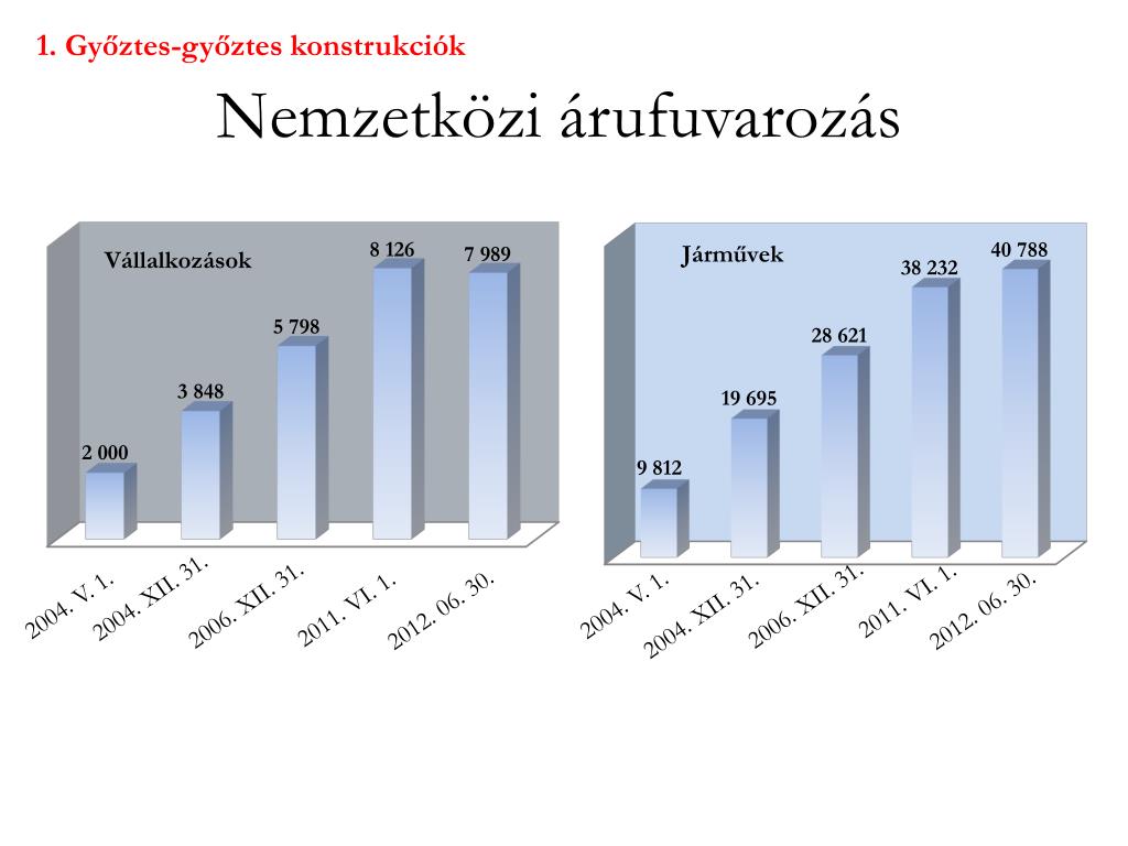 gázolaj jövedéki adó visszaigénylés 2010 edition