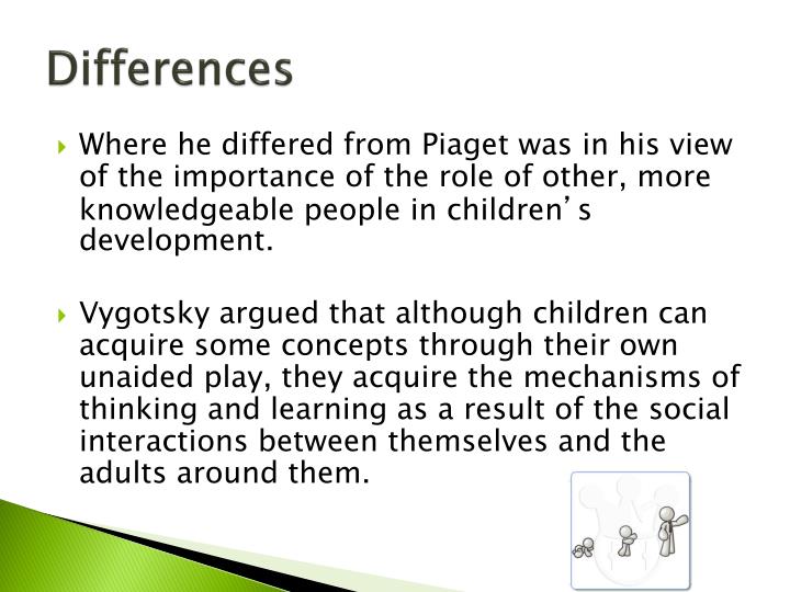 vygotsky on the importance of social Vygotsky took the piagetian idea of the child as an active learner further, putting emphasis on the role of social interaction in learning and development vygotsky viewed children and adults as both being. vygotsky on the importance of social Vygotsky took the piagetian idea of the child as an active learner further, putting emphasis on the role of social interaction in learning and development vygotsky viewed children and adults as both being.