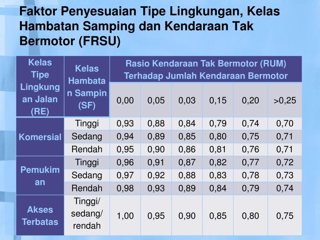 Ppt persimpangan powerpoint presentation free download id 4339141