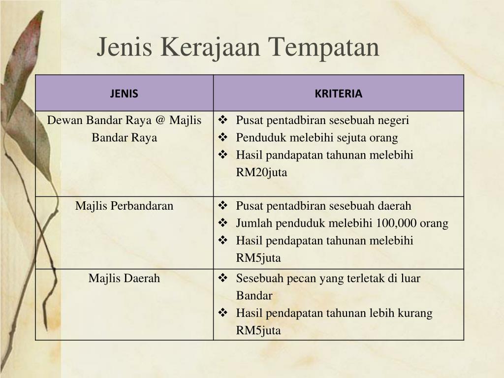 PPT - FEDERALISME: Hubungan Kerajaan Pusat & Kerajaan Negeri 