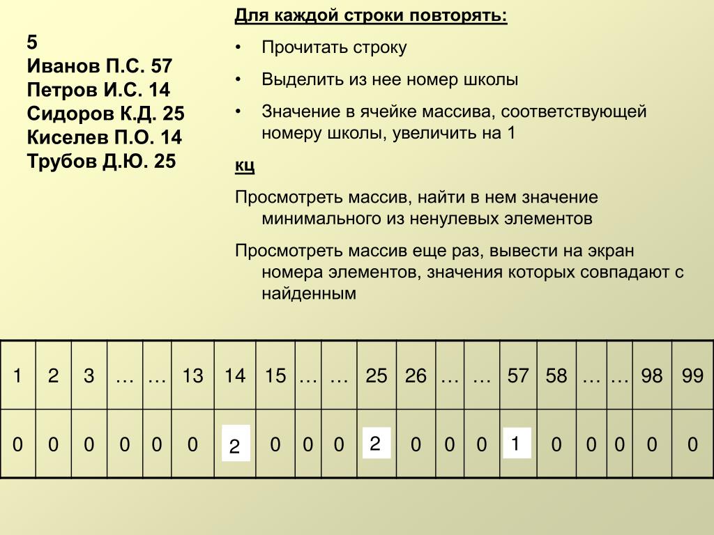 Прочитать строку c. Презентация задача среднестатистическое.