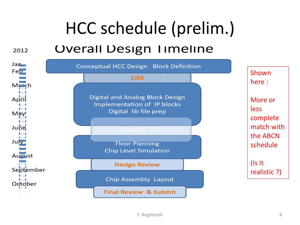 PPT ABCN Schedule Projection PowerPoint Presentation, free download