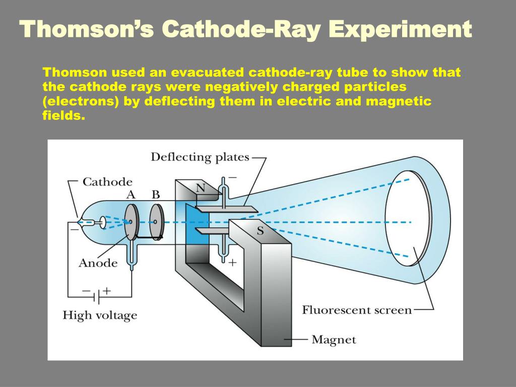 jj thomson cathode ray tube experiment without labels jj thomson cathode ray tube experiment without labels