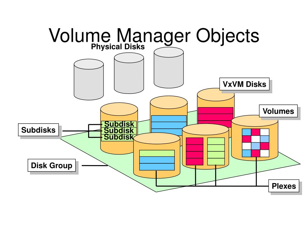 veritas volume manager administration veritas volume manager administration