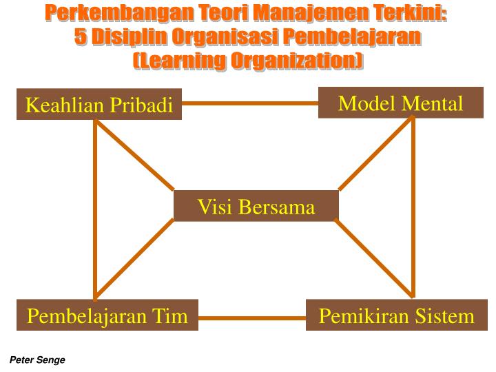 PPT - BUDAYA, MIND-SET DAN PERUBAHAN MANAJEMEN PowerPoint 