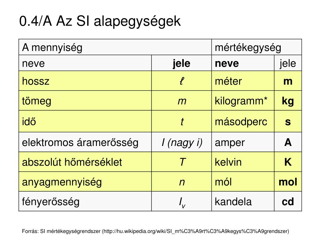 PPT - Műszeres analitika vegyipari területre PowerPoint Presentation ...