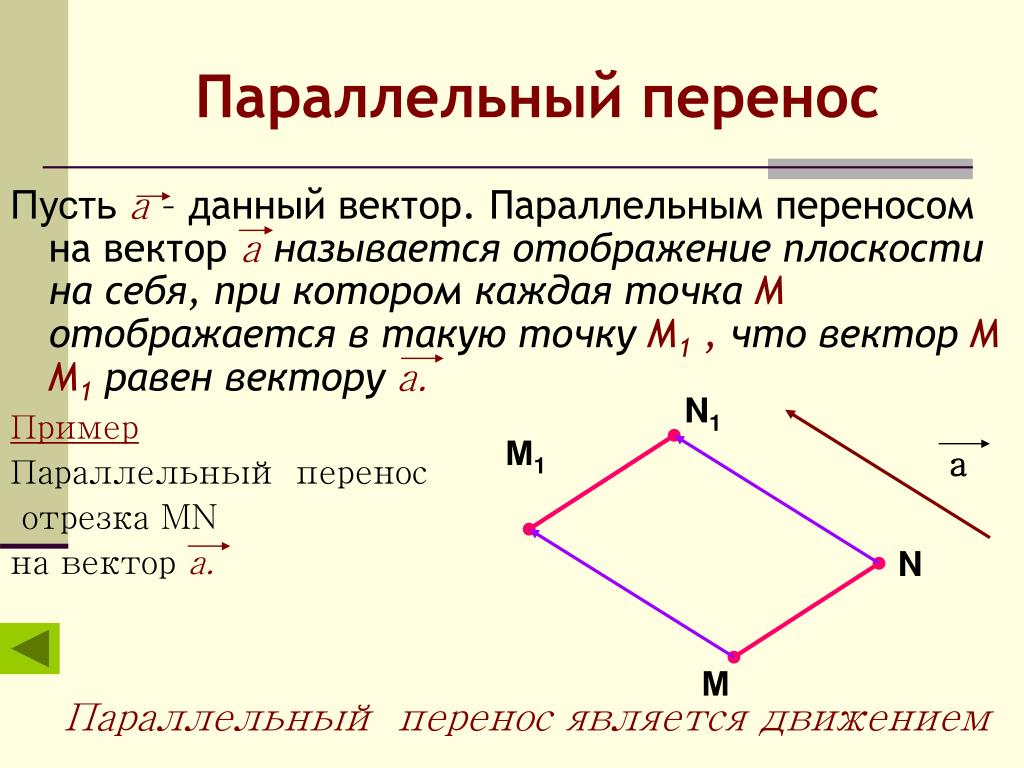 Параллельным переносом фигуры называется. Как сделать параллельный перенос отрезка. Параллельный перенос на вектор (1;1). Параллельный перенос геометрия прямоугольник. При параллельном переносе на вектор.