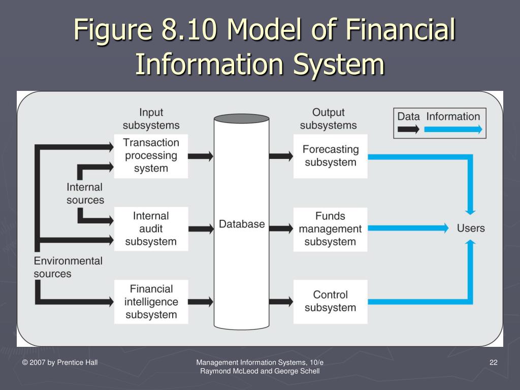 financial information systems for california