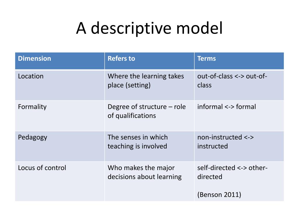 descriptive model case study