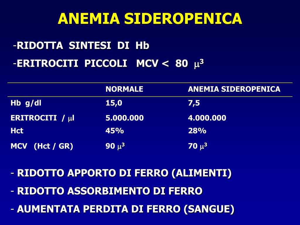 PPT - ANEMIA SIDEROPENICA PowerPoint Presentation, free download -  ID:4340741